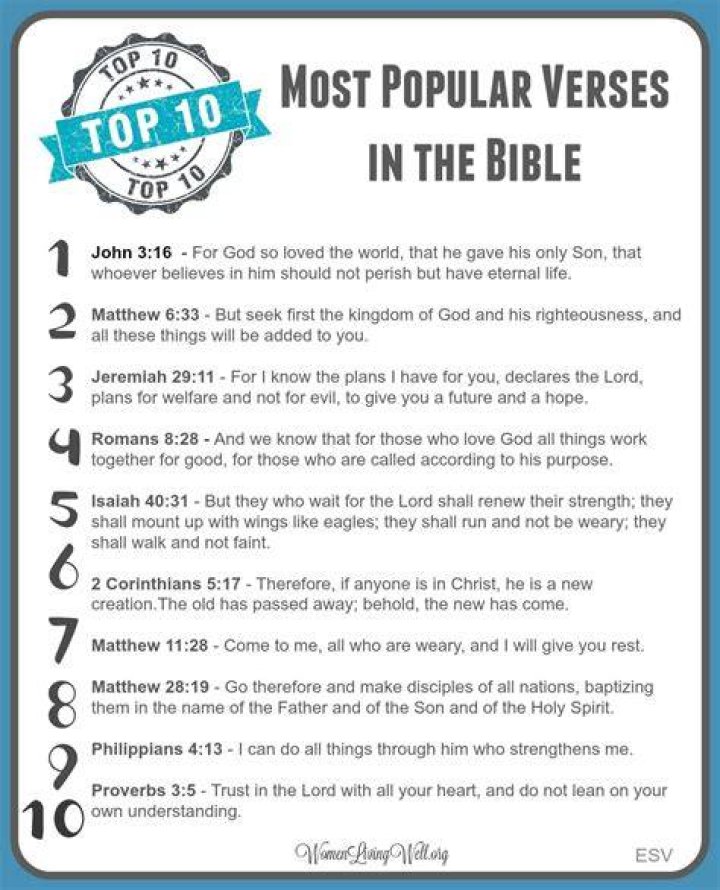10 Great Bible Verses and Scriptures for a Wedding Anniversary Holidappy