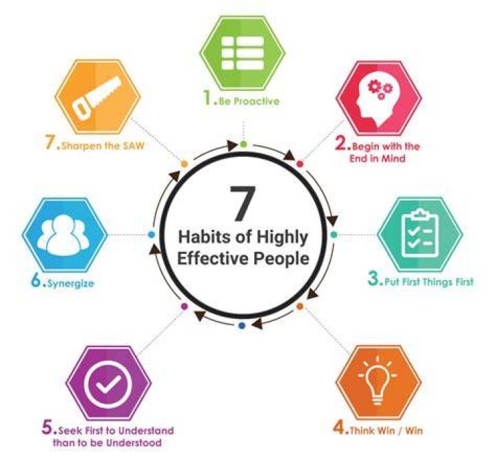 7 Highly Effective Habits of Eagles PRINCE COUNTY PARENTS