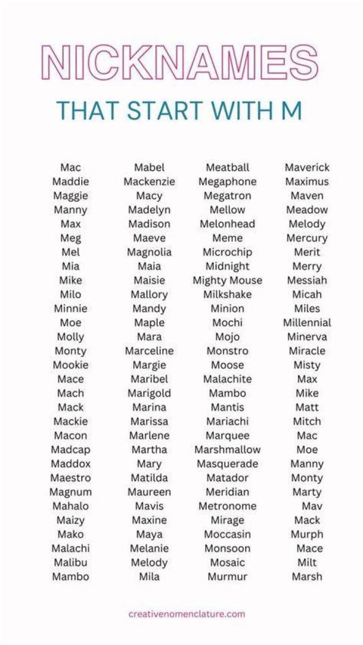 750+ Unique Nicknames With M (Generator) BrandBoy