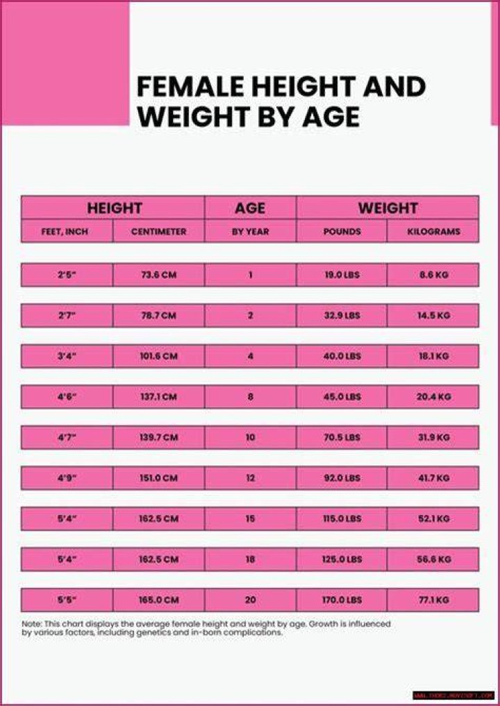 A Comprehensive Guide To Her Height, Weight, Age, Boyfriend,