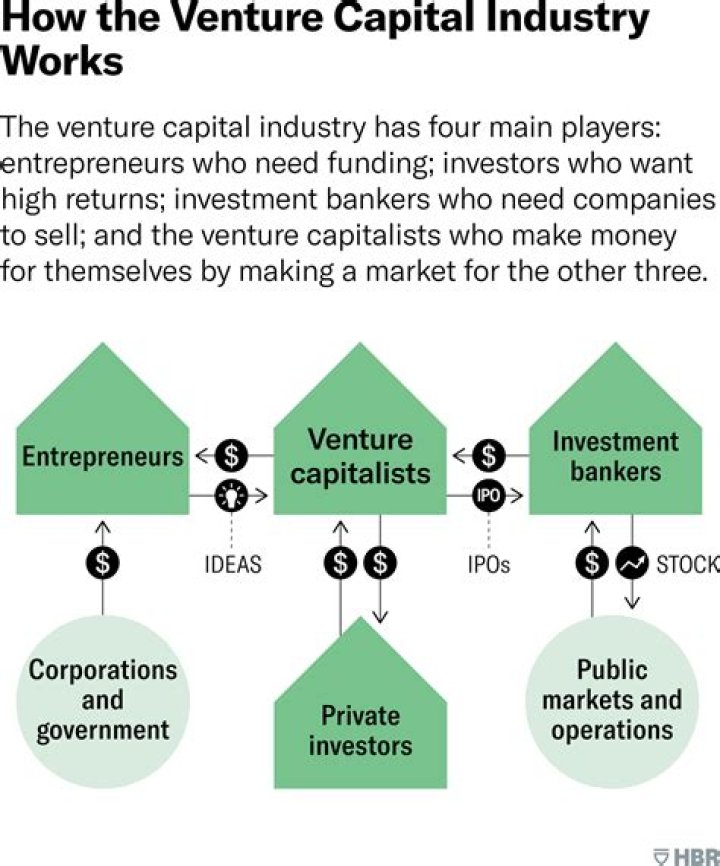 A Great Capitalist Venture & Entrepreneur Carter Milliken Reum