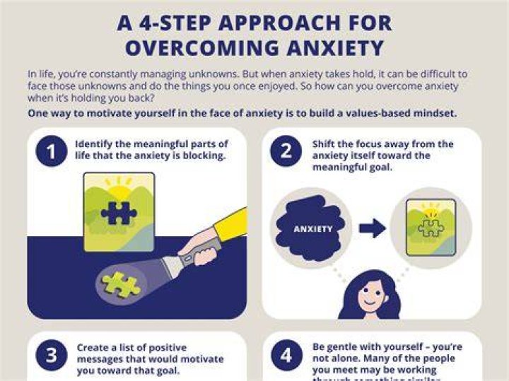 A Guide For Overcoming Anxiety Together
