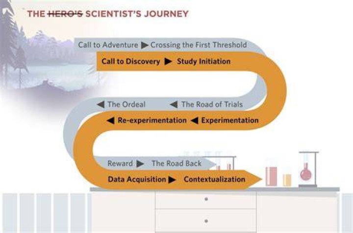 A Journey Of Scientific Discovery And Inspiration