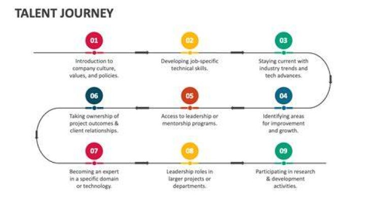A Journey Of Talent And Privacy
