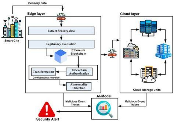 A Journey To Enhanced Data Security