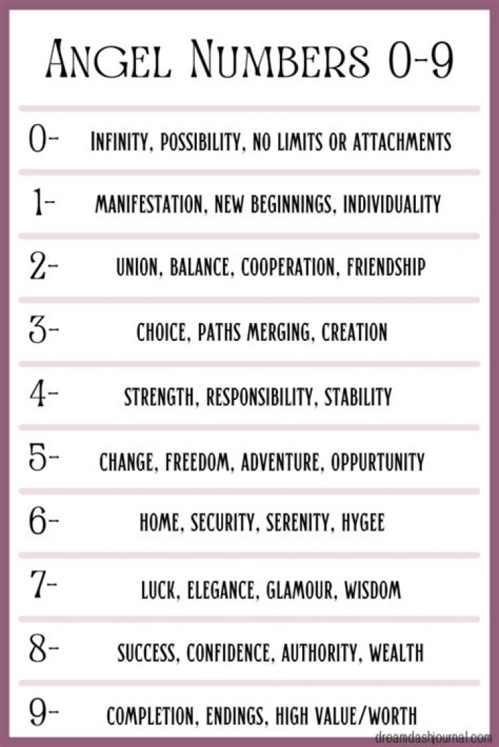 Angel Numbers Mixed Sequence 4 And 2: Free Will ·
