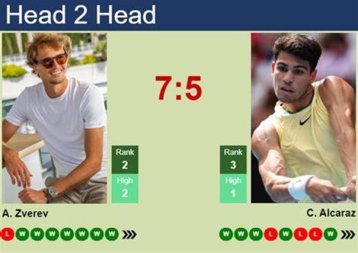 Carlos Alcaraz vs Alexander Zverev Prediction, Head-to-Head, Stats, Previews, and Pick of the US Ope