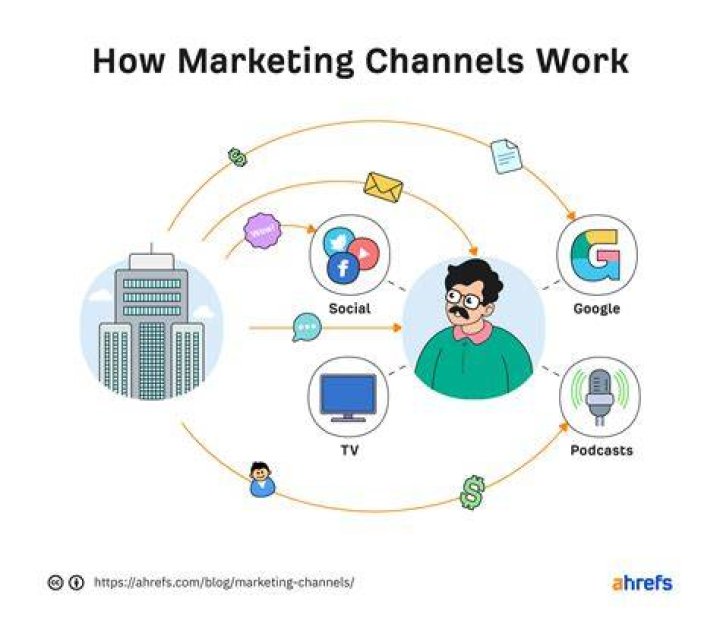 Channels