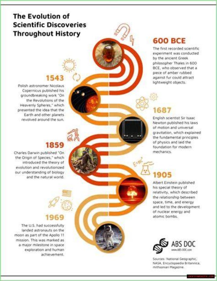 Discoveries And Insights From A Remarkable Rise