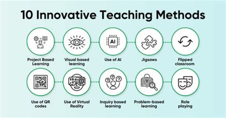 Discoveries From Gabriela Neufeld's Teaching Methods