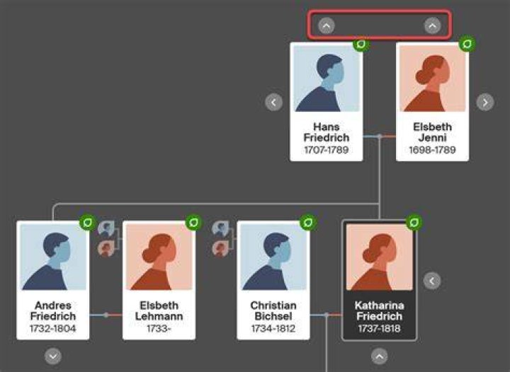 Eden Holyfield Family Tree & History, Ancestry & Genealogy ·