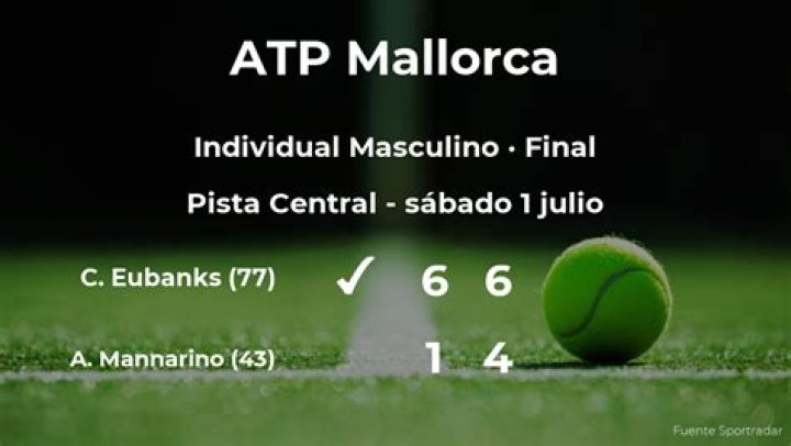 Eubanks campe&oacute;n sobre Mej&iacute;a del Challenger de Orlando Canal Tenis