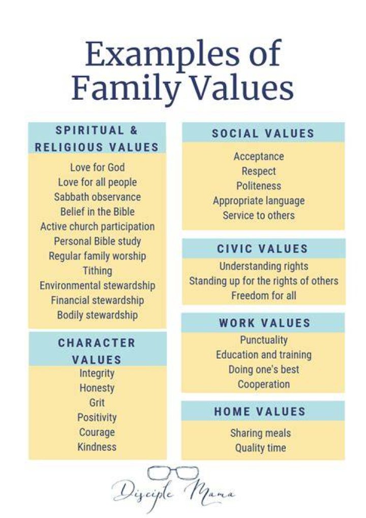Exploring Family, Values, And Future