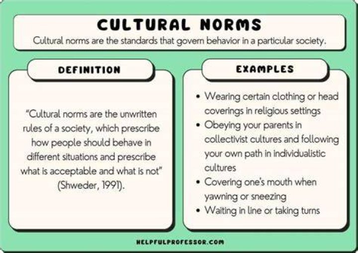 Exploring Marriage, Relationships, And Cultural Norms