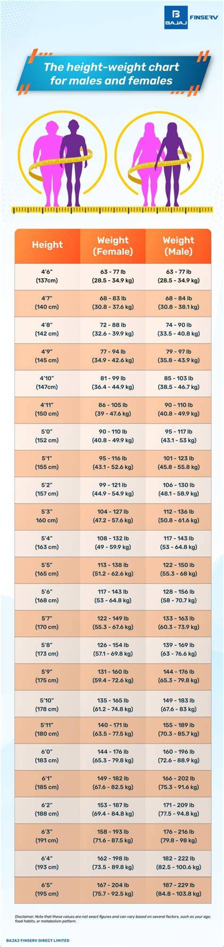 Height, Weight, Age, Spouse, And