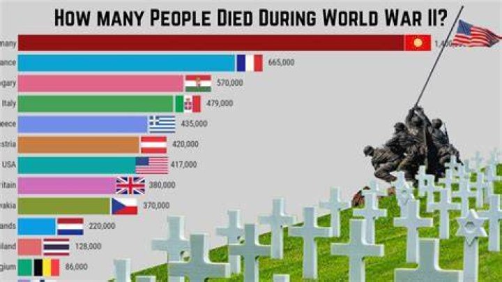 How many people died at Disneyland?