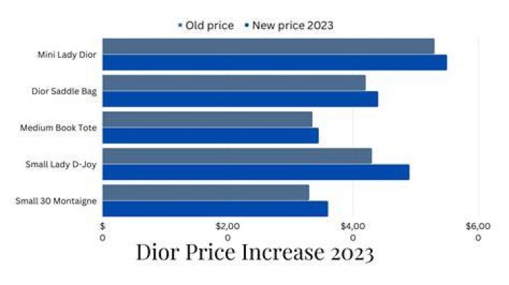 How To Buy Christian Dior Shares On EPA: A Comprehensive Guide For
