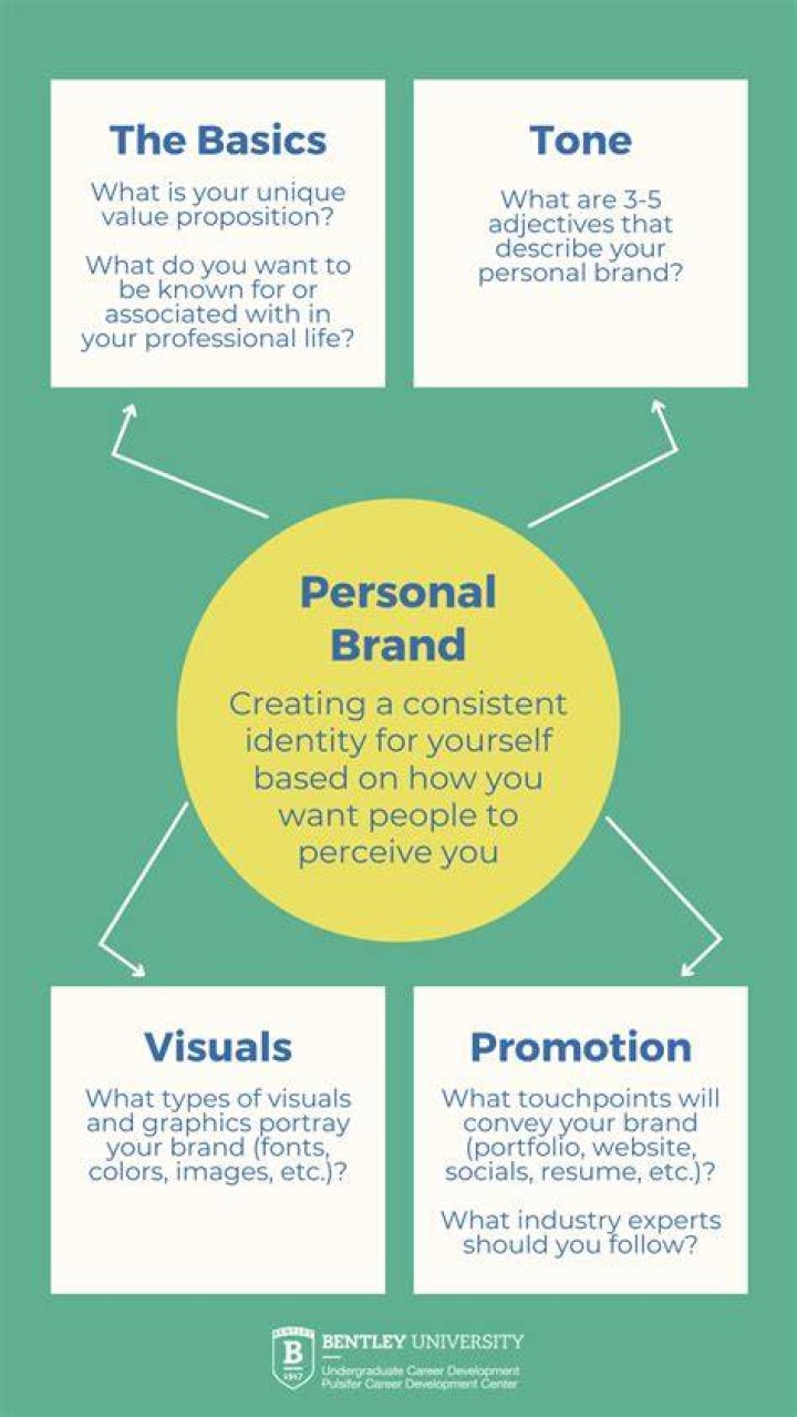 How to create a personal contact list for email suggestions