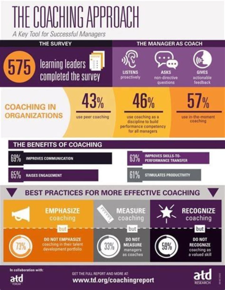 Insights Into A Coaching Legend