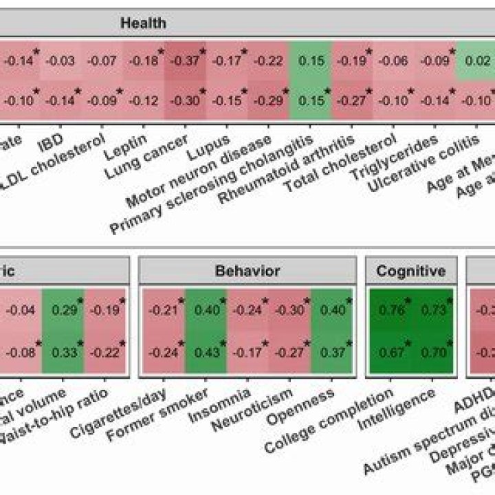 LD Score correlations (rg) with email contact and MHQ data