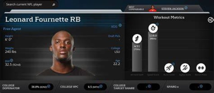 Leonard Fournette Jr.: Unveiling His Journey, Stats, And Impact