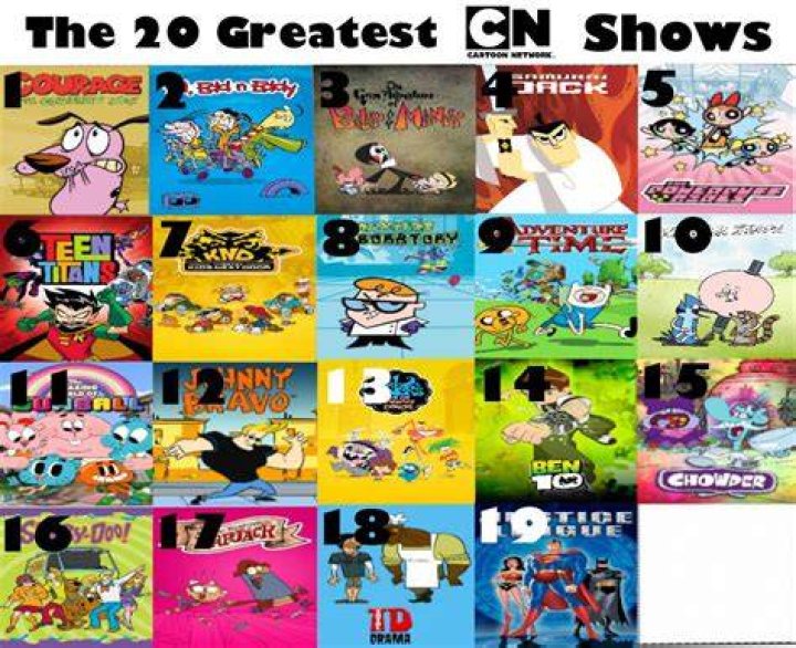List of 10 best cartoon characters with big heads, ranked Tuko.co.ke
