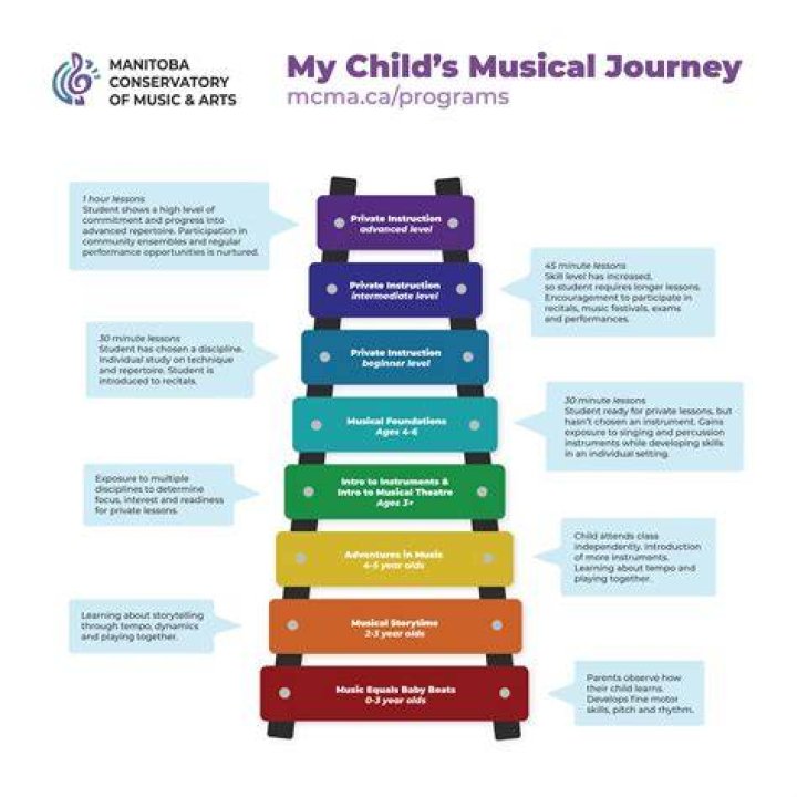 Meet The Members And Their Musical Journey