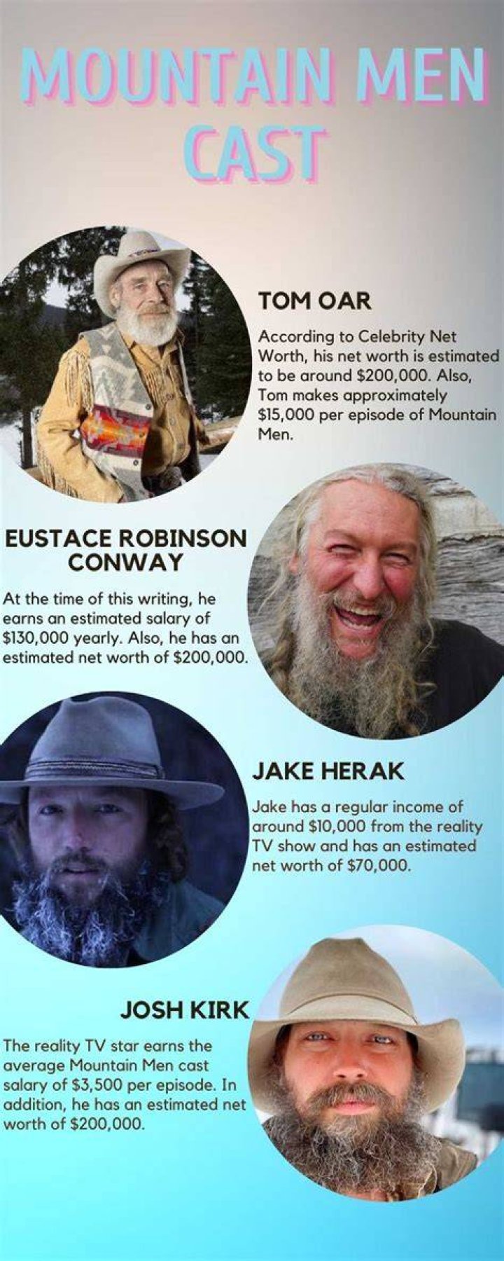 Mountain Men Cast Net Worth And Salary 2020 CelebsWorth