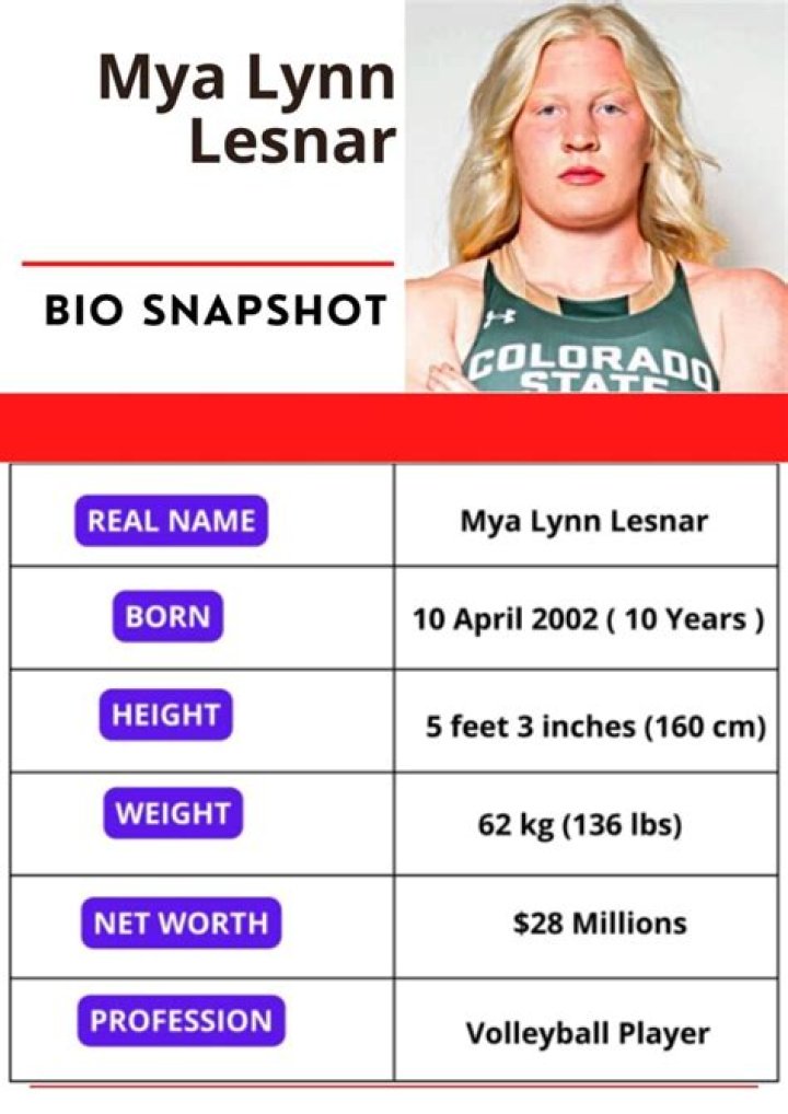 Mya Lynn Lesnar Net worth Mya Lynn Lesnar Net worth