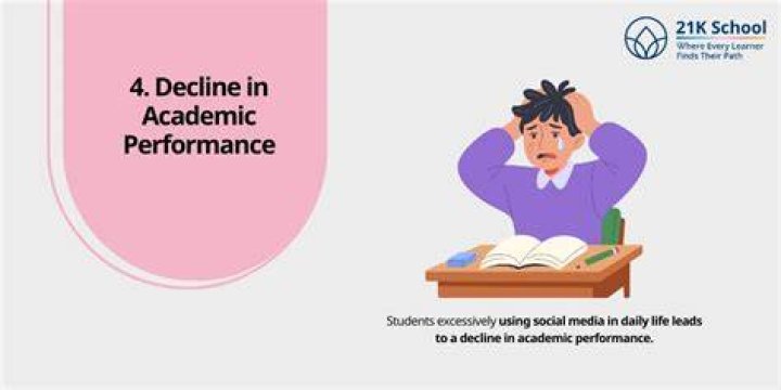 Not related to academic performance ·