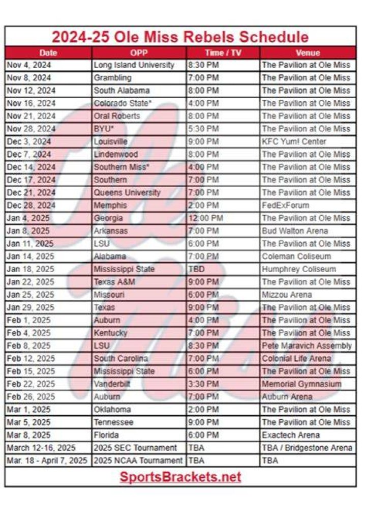 Ole Miss 2024 Basketball Offers