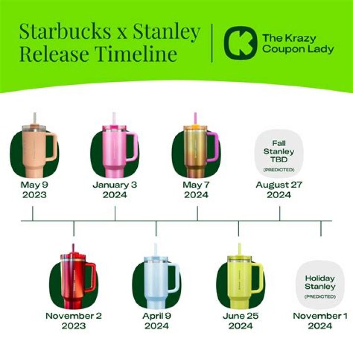 Starbucks Cup Release August 2024 Unveiled