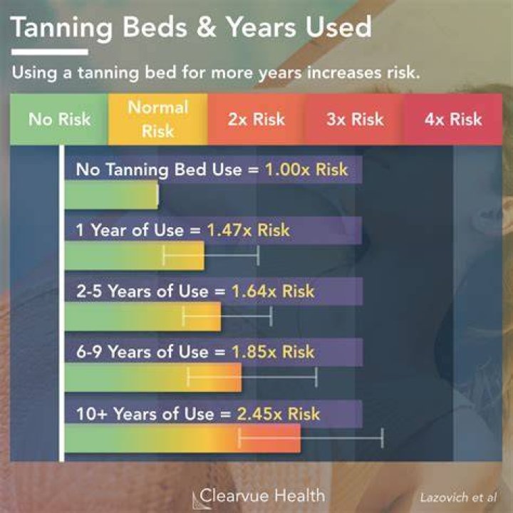Tanning Bed Before And After 1 Week: Uncover The Surprising Revelations