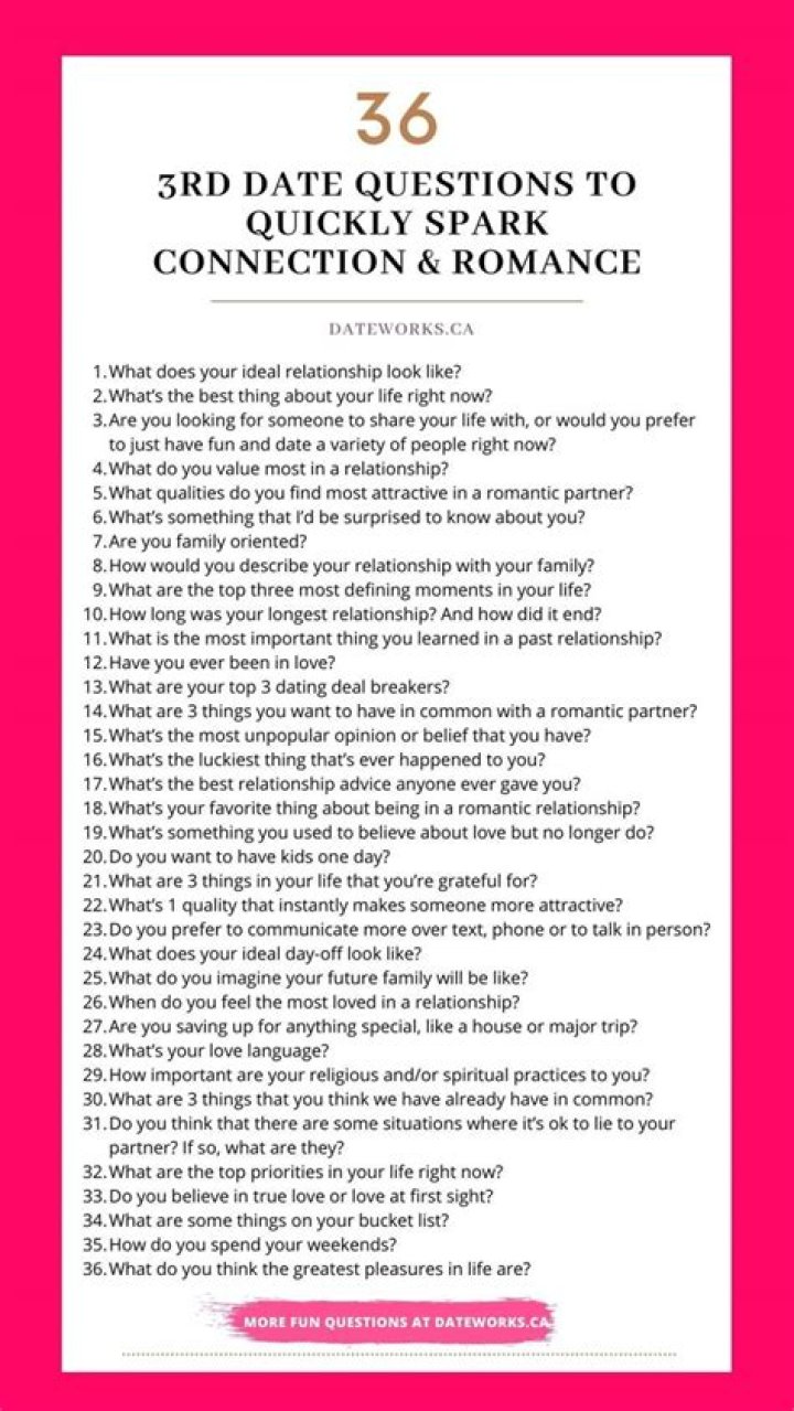 Third Date Conversation Topics Reddit Kevin Noonan Associate Justice