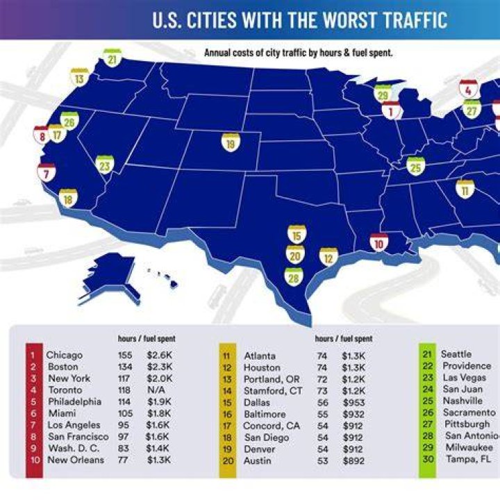 Top 10 Cities With Worst Traffic In The US In 2023 ·