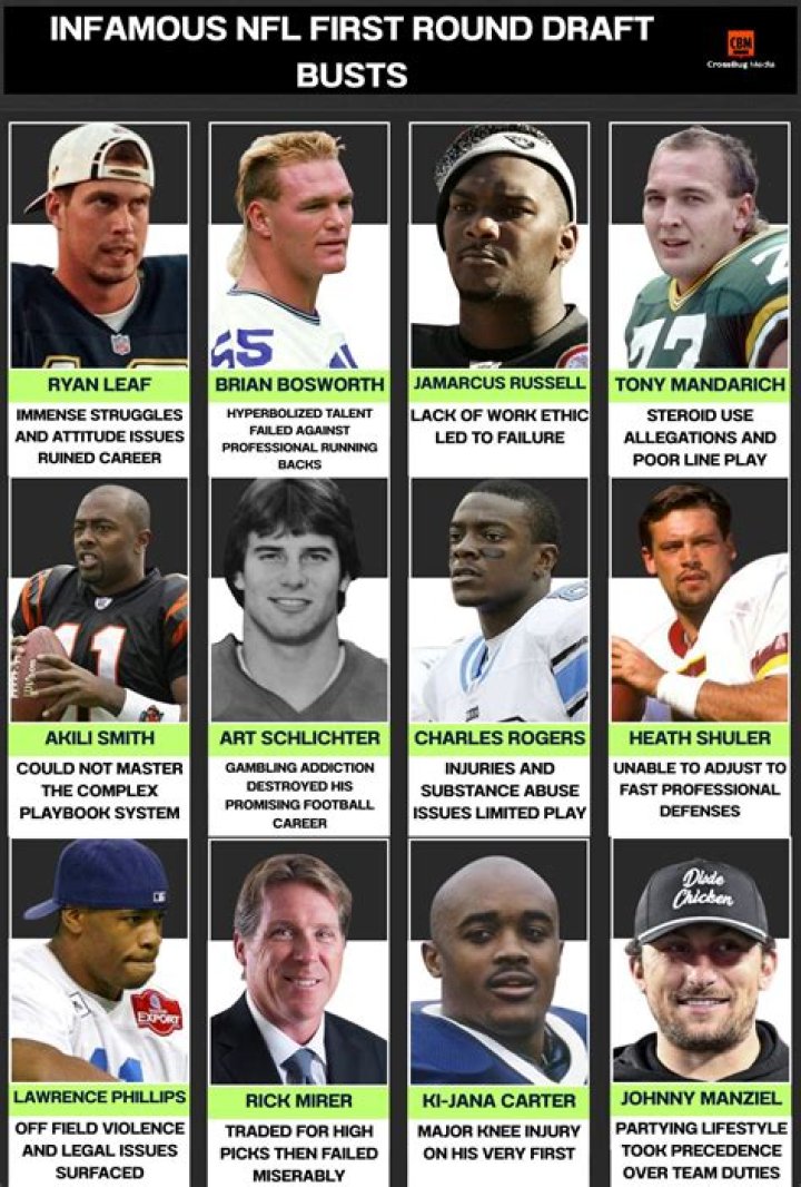 Uncover His Secrets To NFL Dominance