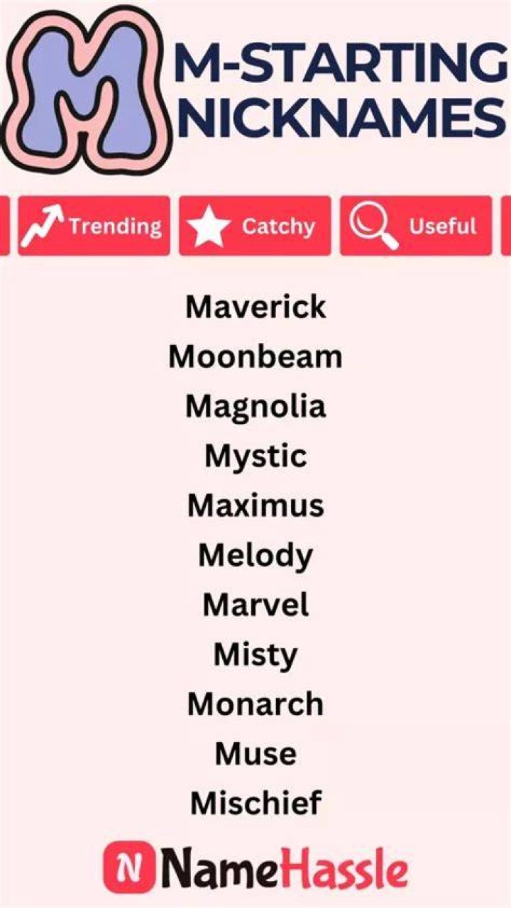 Uncover The Enchanting World Of Nicknames That Begin With M