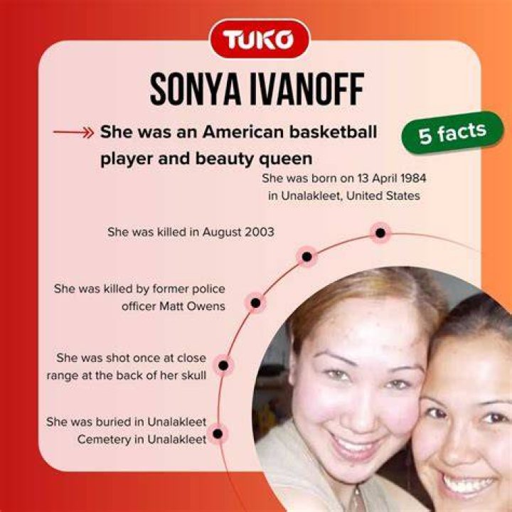 Unlock The Art Of Sonya Ivanoff: Discoveries And Insights