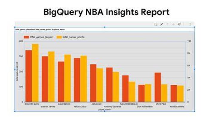 Unlocking Exclusive Insights Into An NBA Superstar's Earnings