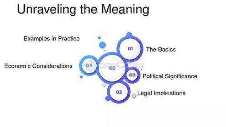 Unraveling The Meaning On TikTok