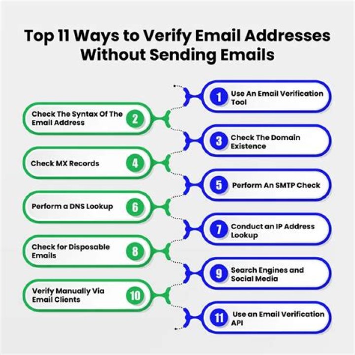 Verify Address Email Ways and Tools
