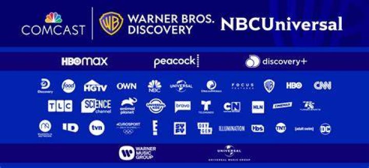 Warner Bros. Universal NBC Discovery by VictorPinas on DeviantArt