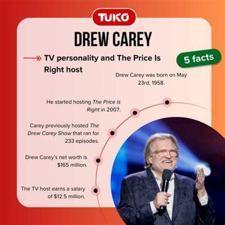 What is Drew Carey&rsquo;s salary on The Price Is Right? Celebrity.fm 1