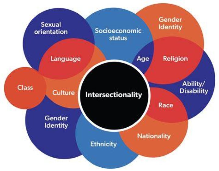 What Is Mia Thornton's Race And Ethnicity? Exploring Identity And Intersectionality