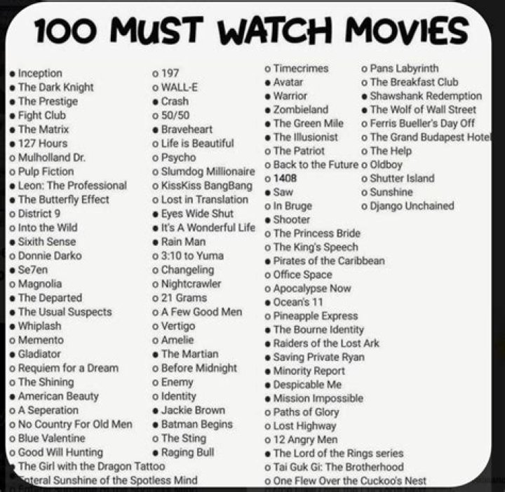 What Is Must Watch Movies Of 2023 So Far Your Quorum