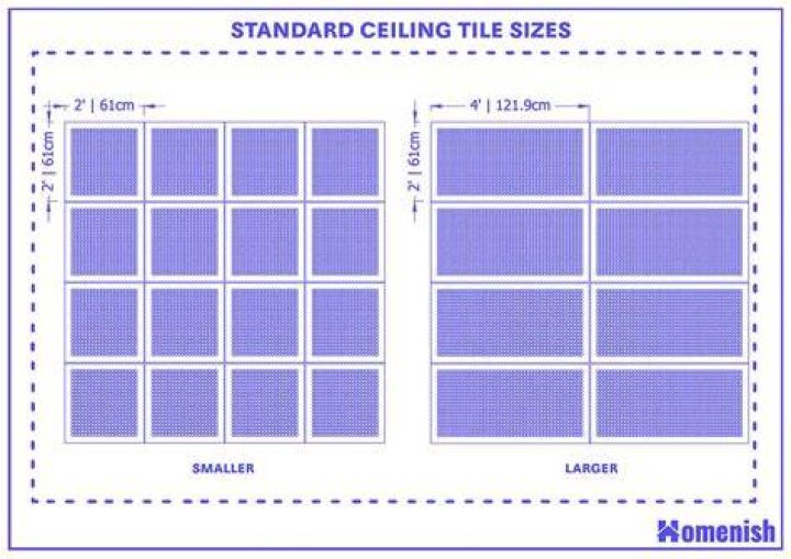 What is the standard ceiling tile size?